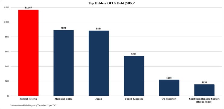 Global Holdings December.jpg