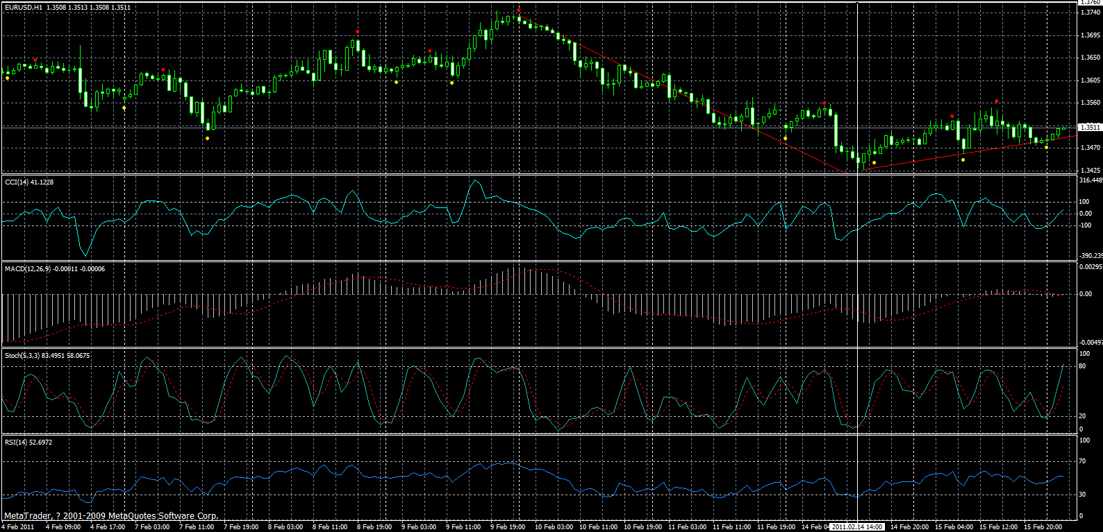 eurusd-h1-16-02-2011.gif