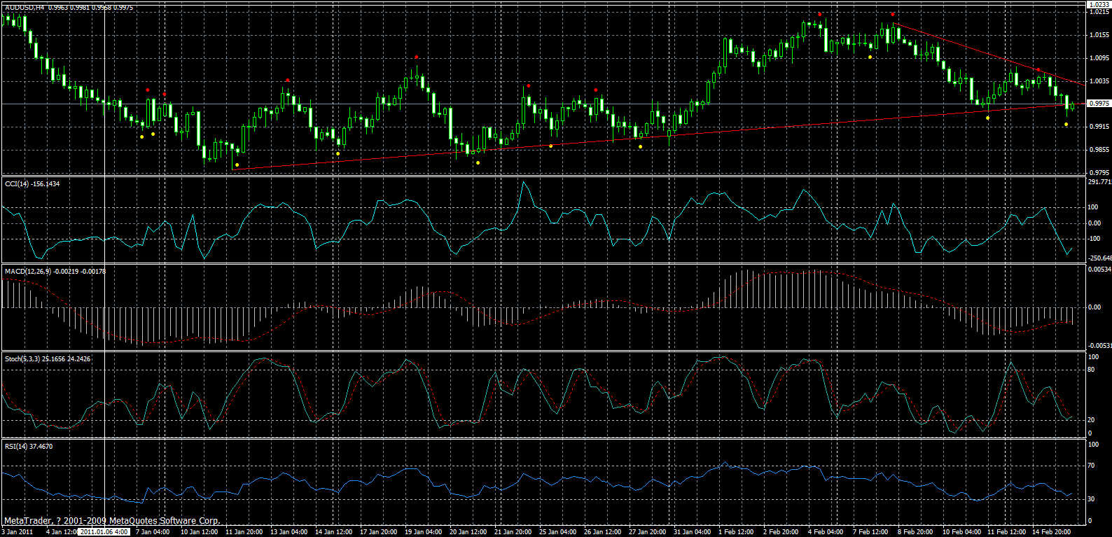 audusd-h4-16-02-2011.gif