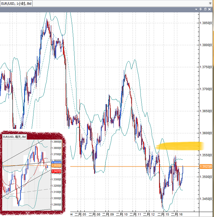20110216EUR.png