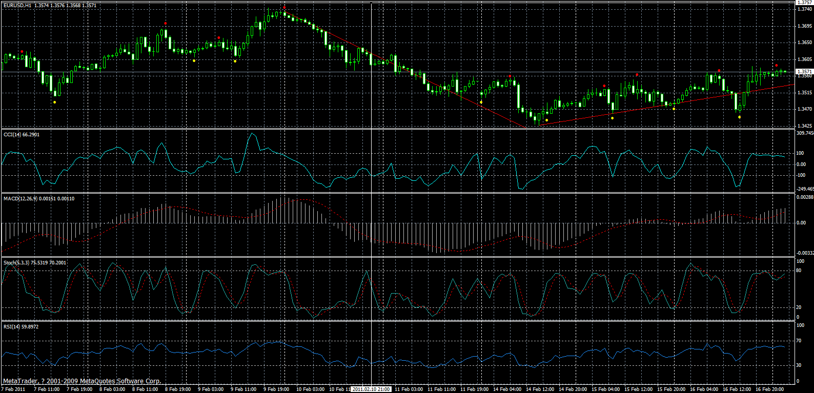 eurusd-h1-17-02-2011.gif