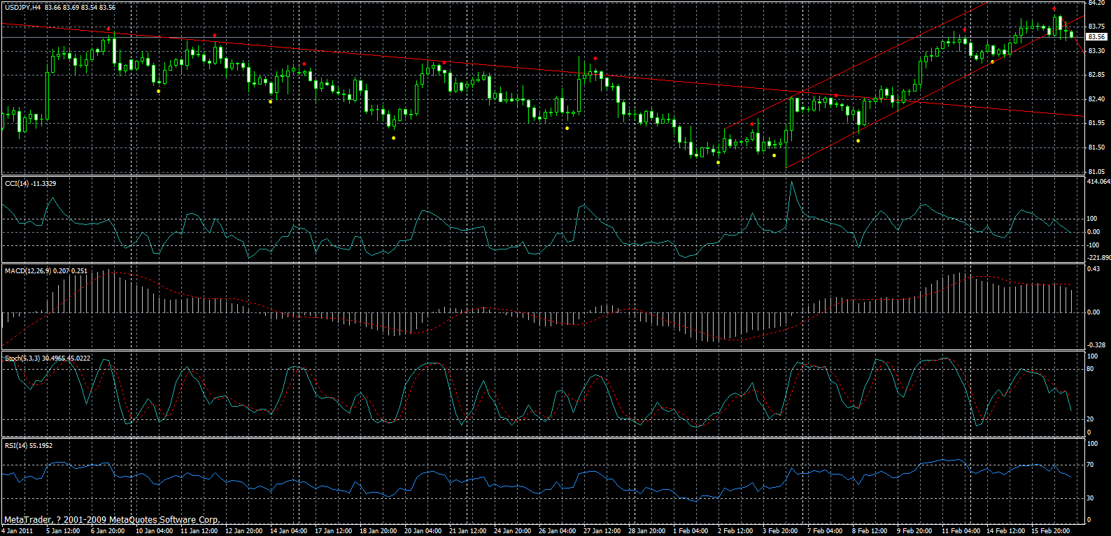 usdjpy-h4-17-02-2011.gif