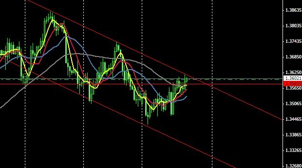 EURUSDСʱͼ.jpg