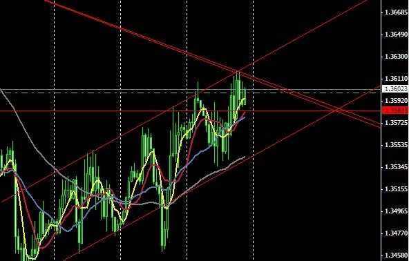 EURUSD30ͼ.jpg