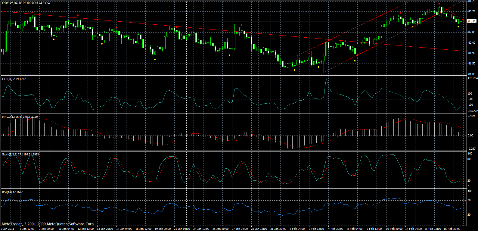 usdjpy-h4-18-02-2011.gif