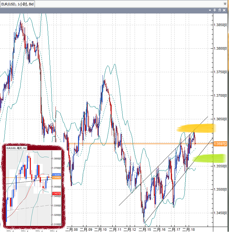 20110218EUR.png