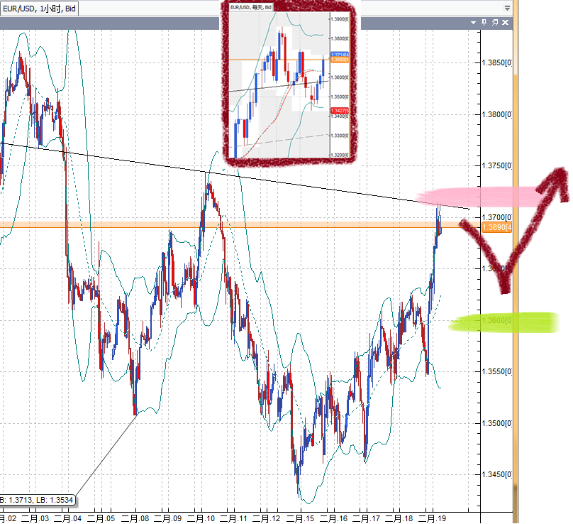 20110221EUR.png