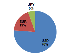 Balance Percentile.PNG