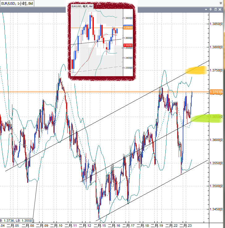 20110223EUR.png