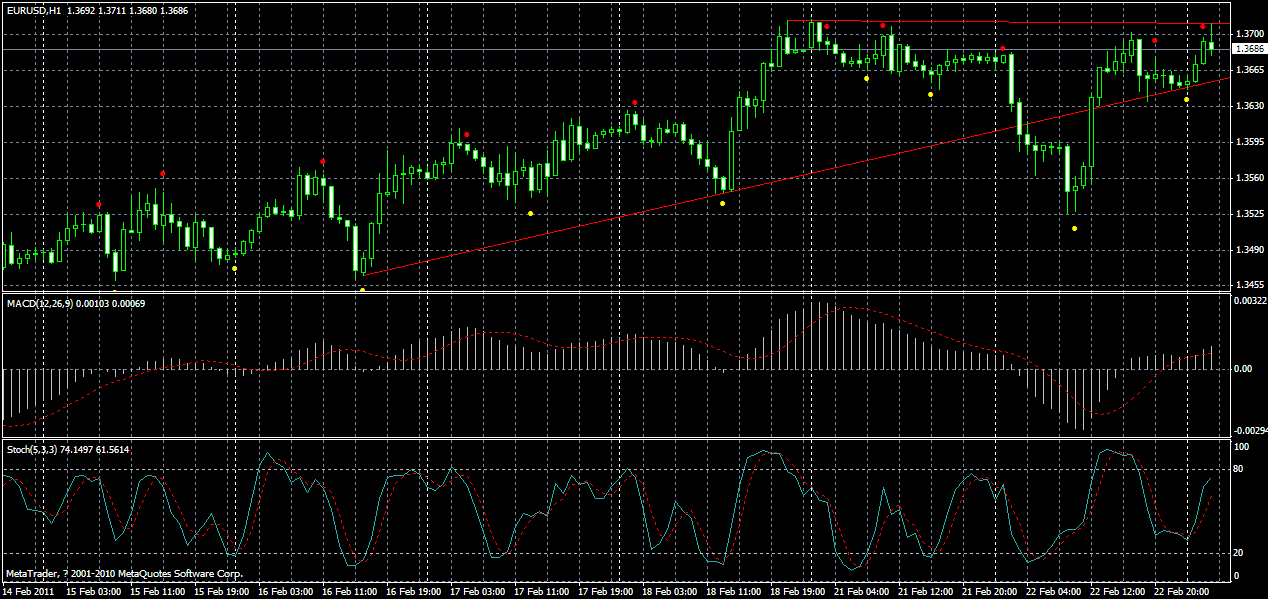 eurusd-h1-23-02-2011.gif