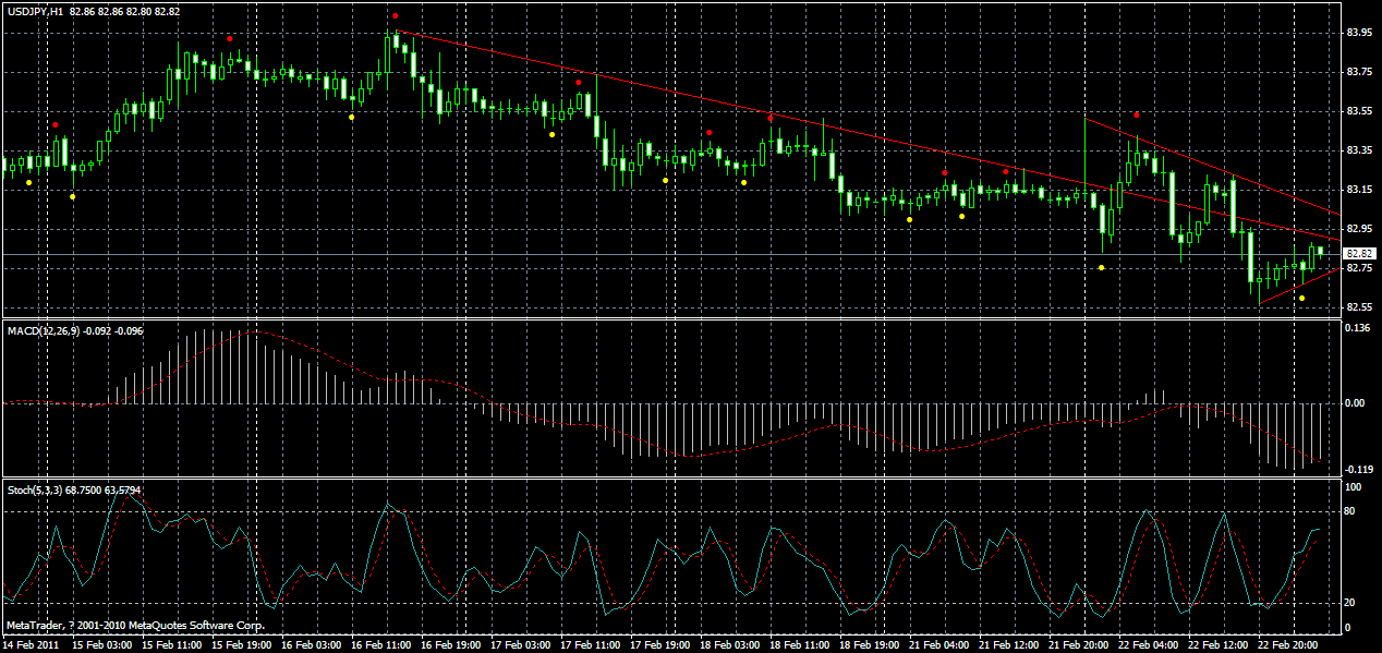 usdjpy-h1-23-02-2011.gif