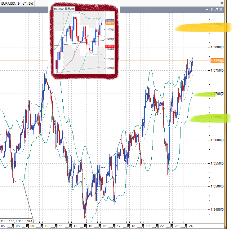 20110224EUR.png