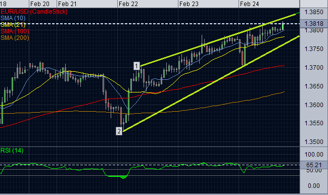 EURUSD.PNG
