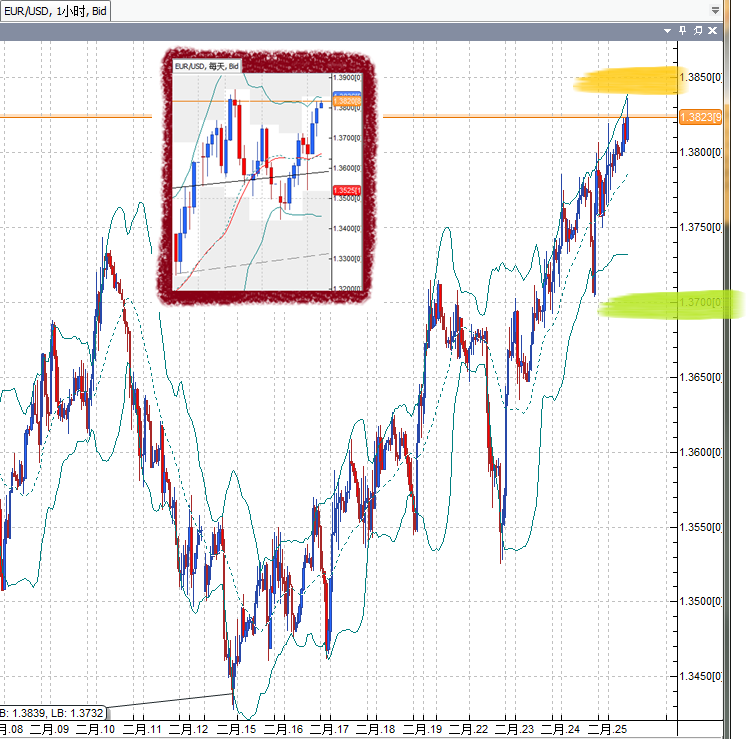 20110225EUR.png