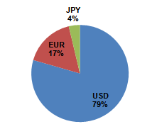 Balance Percentile.PNG