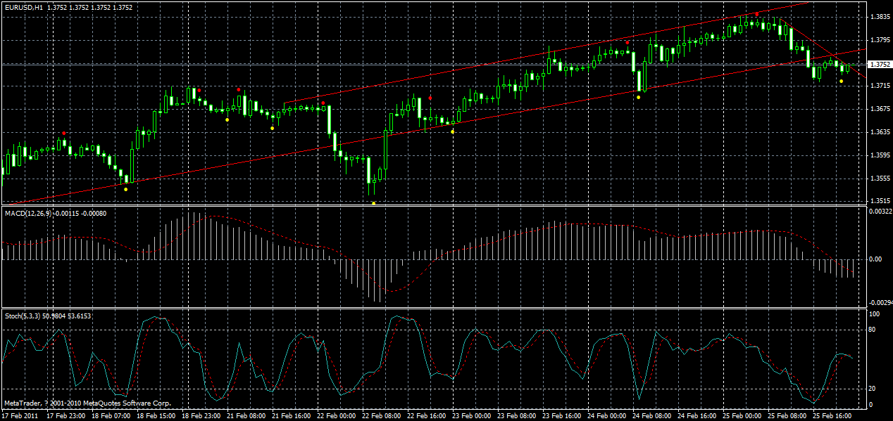 eurusd-h4-26-02-2011.gif