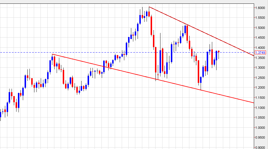 EURUSD.PNG