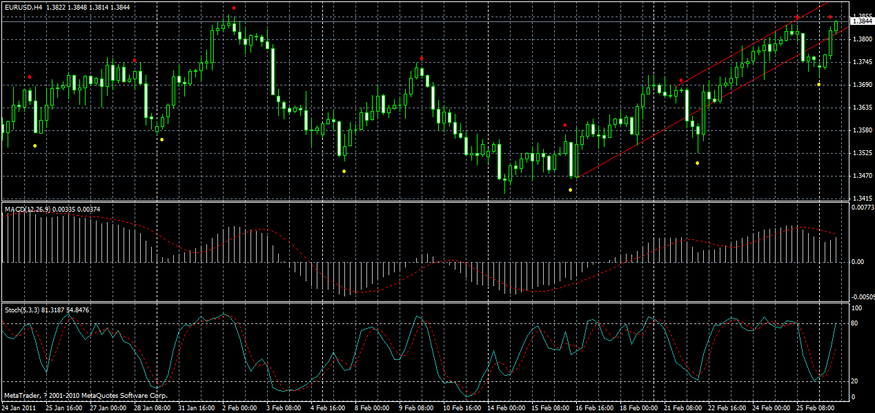 eurusd-h4-28-02-2011.gif