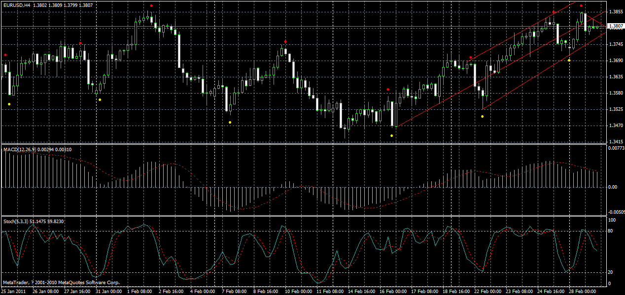 eurusd-h4-01-03-2011.gif