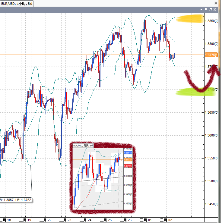 20110302EUR.png