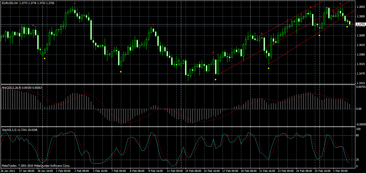eurusd-h4-02-03-2011.gif