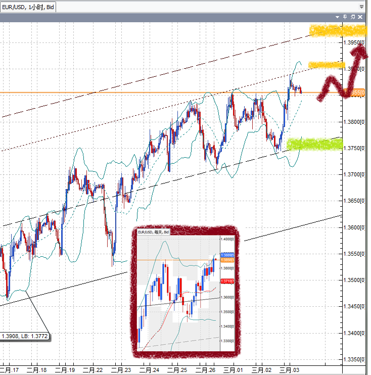 20110303EUR.png
