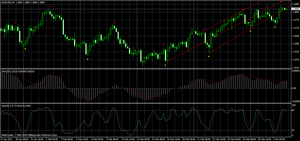 eurusd-h4-03-03-2011.gif