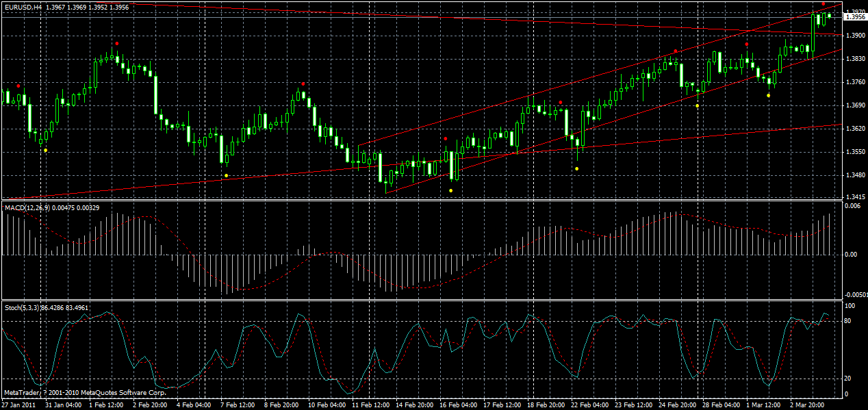 eurusd-h4-04-03-2011.gif