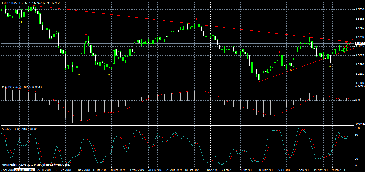 eurusd-weekly-04-03-2011.gif