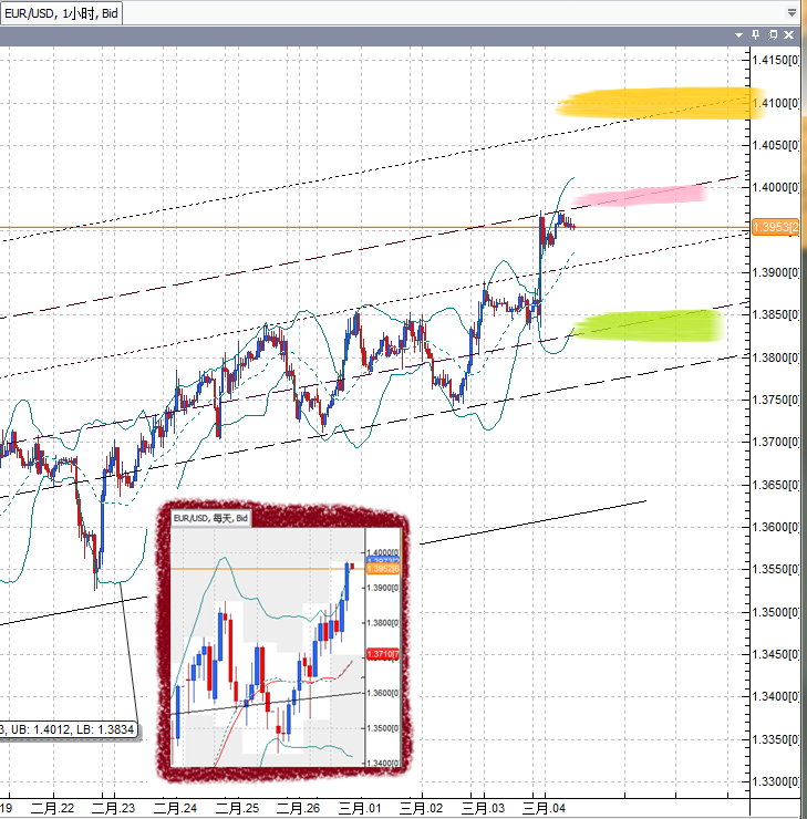 20110304EUR.png