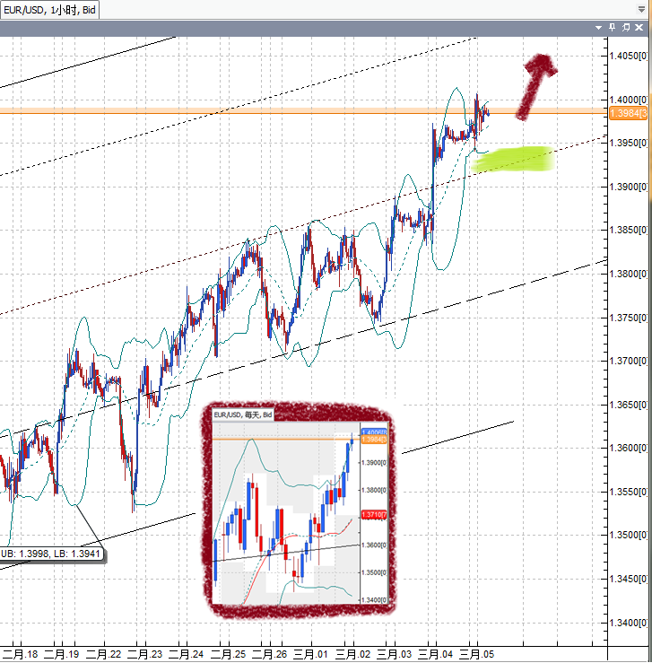 20110307EUR.png