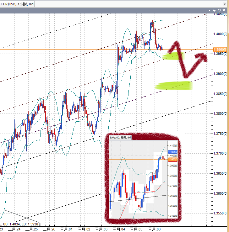 20110308EUR.png