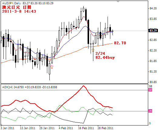 audjpy2011-3-8.PNG