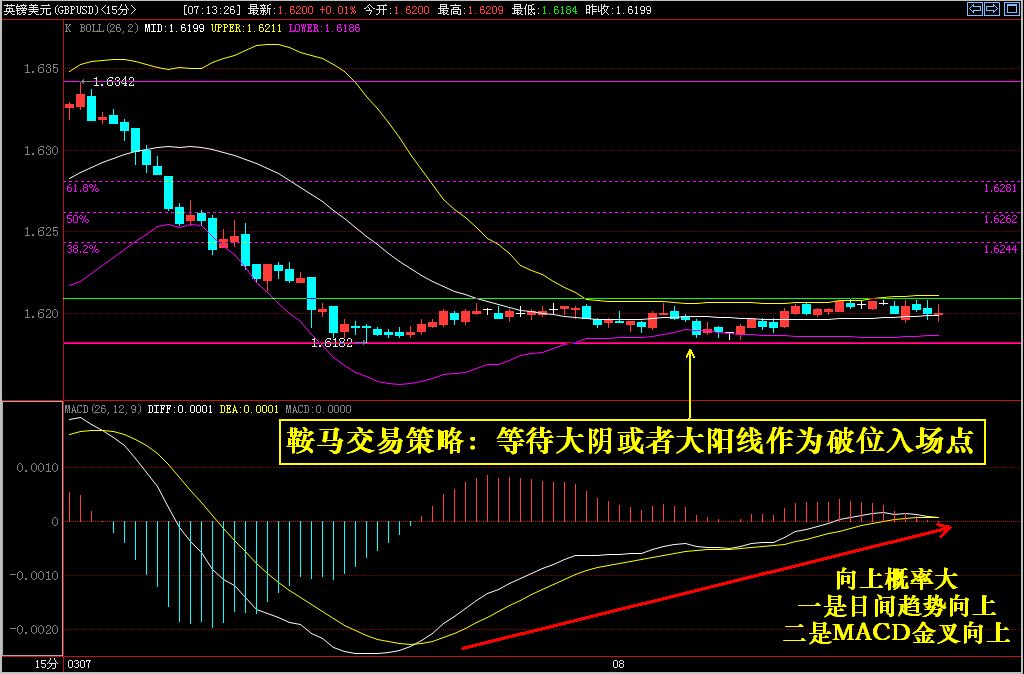 英镑美元鞍马交易策略2011.3.8.jpg