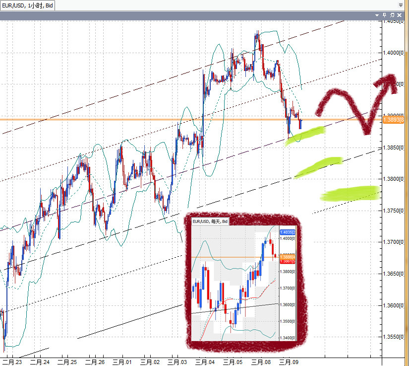 20110309EUR.png