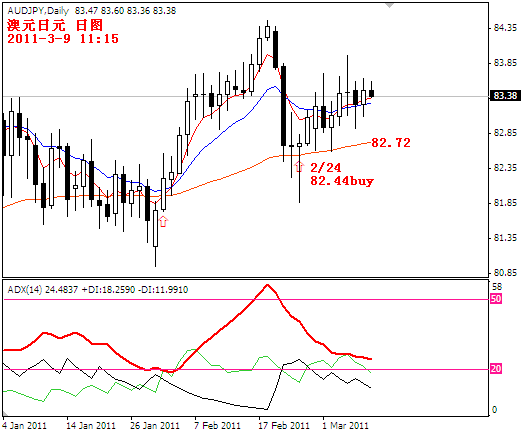 audjpy2011-3-9.PNG