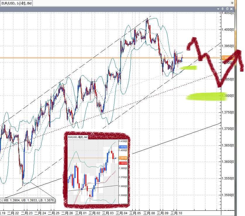 20110310EUR.png