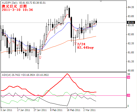 audjpy2011-3-10.PNG