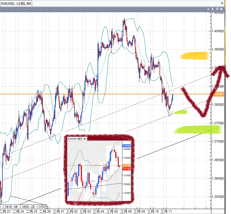 20110311EUR.png