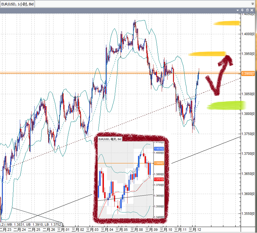 20110314EUR.png