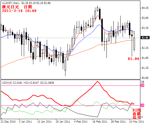 audjpy2011-3-14.PNG