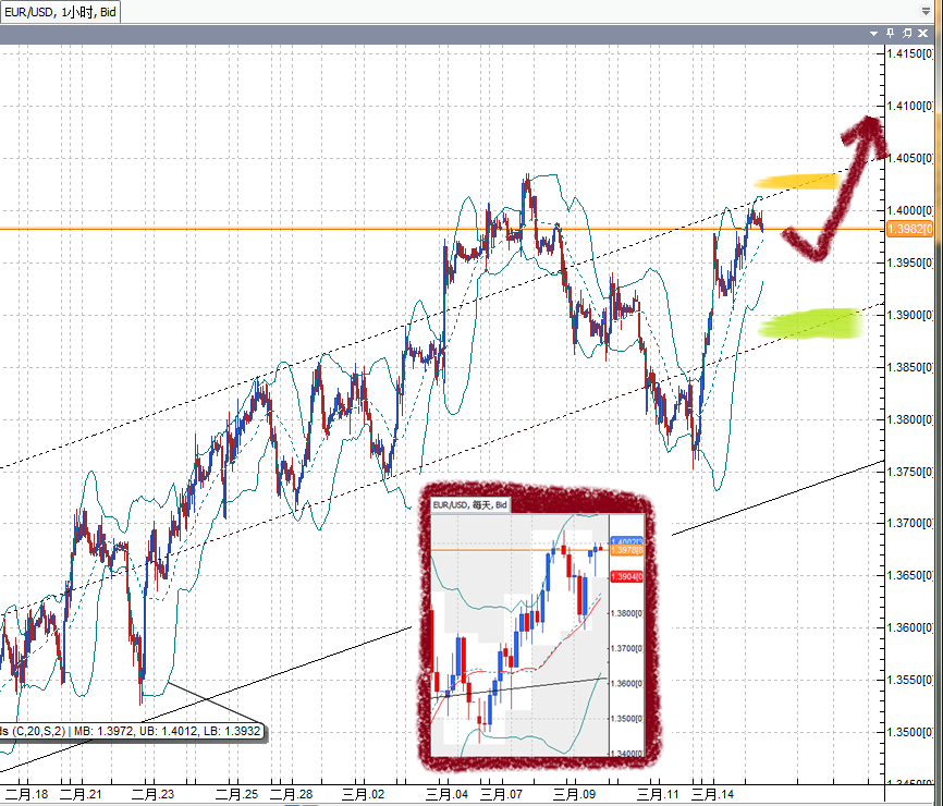 20110315EUR.png
