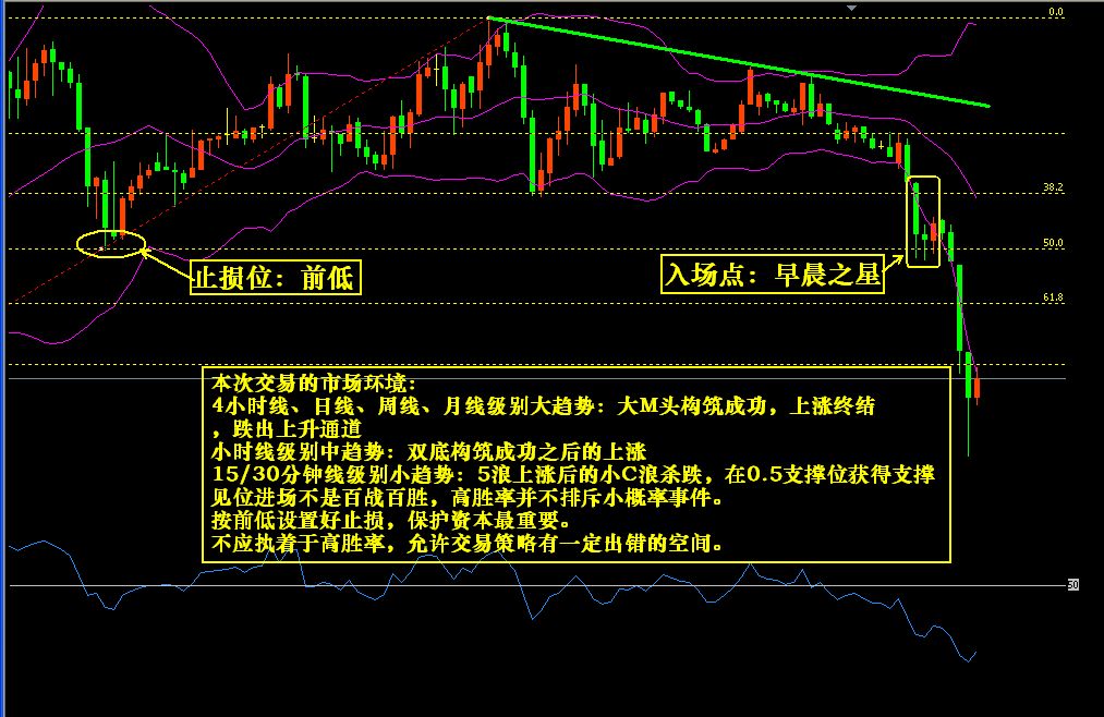交易认知疗法表2011.3.15.jpg