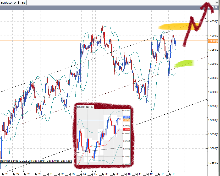 20110316EUR.png