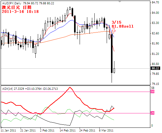 audjpy2011-3-16.PNG