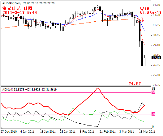 audjpy2011-3-17.PNG