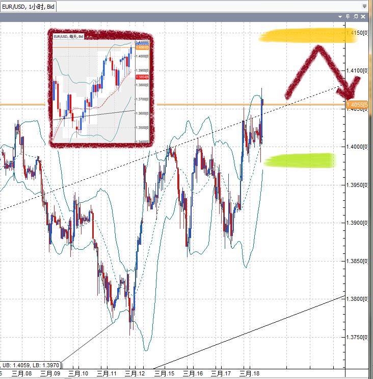 20110318EUR.png