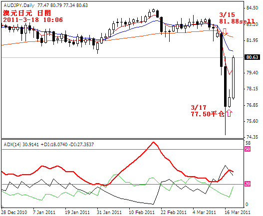audjpy2011-3-18.PNG
