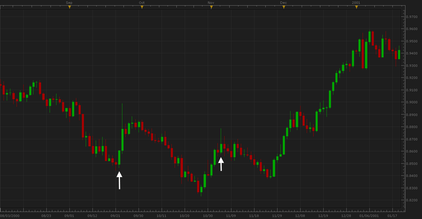 eur2000.png