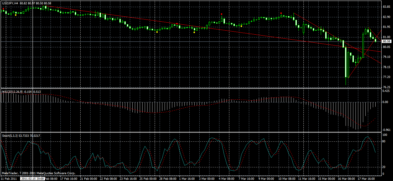 usdjpy-h4-19-03-2011.gif